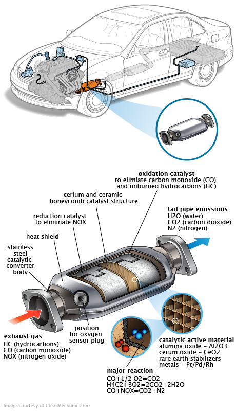 See P395E repair manual